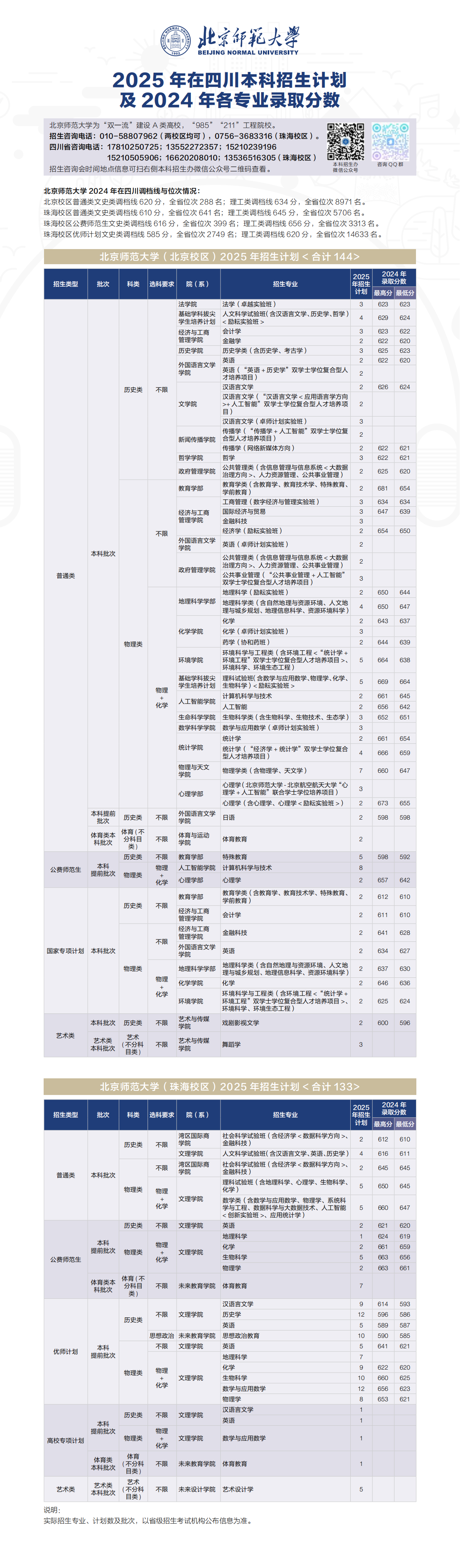 2025年招生计划/录取分数